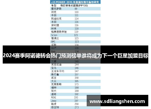 2024赛季阿诺德转会热门预测榜单谁将成为下一个巨星加盟目标
