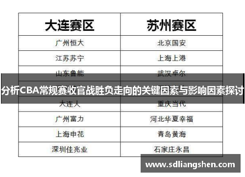 分析CBA常规赛收官战胜负走向的关键因素与影响因素探讨