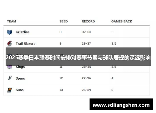 2025赛季日本联赛时间安排对赛事节奏与球队表现的深远影响