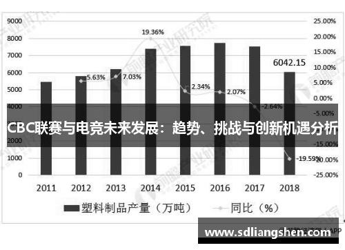 CBC联赛与电竞未来发展：趋势、挑战与创新机遇分析