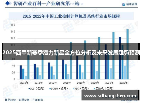 2025西甲新赛季潜力新星全方位分析及未来发展趋势预测