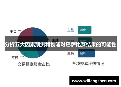 分析五大因素预测利物浦对巴萨比赛结果的可能性