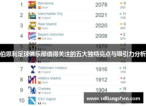 伯恩利足球俱乐部值得关注的五大独特亮点与吸引力分析