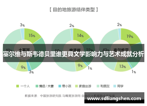 塞尔维与斯韦德贝里谁更具文学影响力与艺术成就分析 塞尔维与斯韦德贝里谁更具文学影响力与艺术成就分析