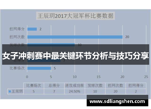女子冲刺赛中最关键环节分析与技巧分享