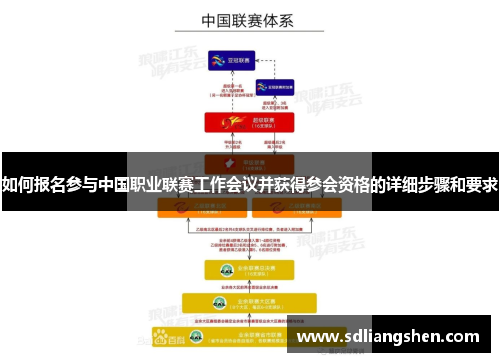 如何报名参与中国职业联赛工作会议并获得参会资格的详细步骤和要求 如何报名参与中国职业联赛工作会议并获得参会资格的详细步骤和要求