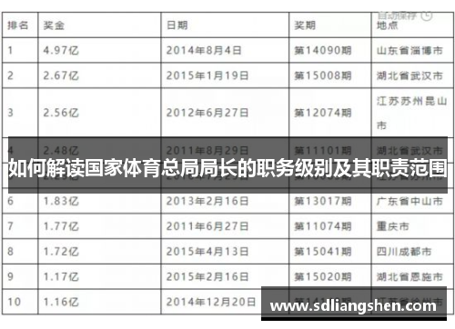 如何解读国家体育总局局长的职务级别及其职责范围