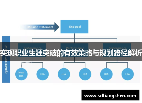 实现职业生涯突破的有效策略与规划路径解析