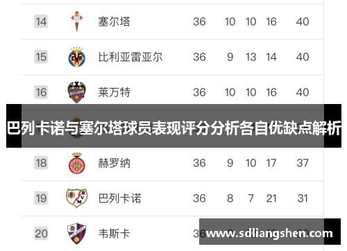 巴列卡诺与塞尔塔球员表现评分分析各自优缺点解析